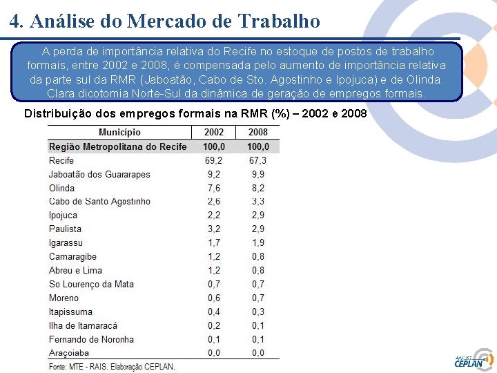 4. Análise do Mercado de Trabalho A perda de importância relativa do Recife no 4. Análise do Mercado de Trabalho A perda de importância relativa do Recife no