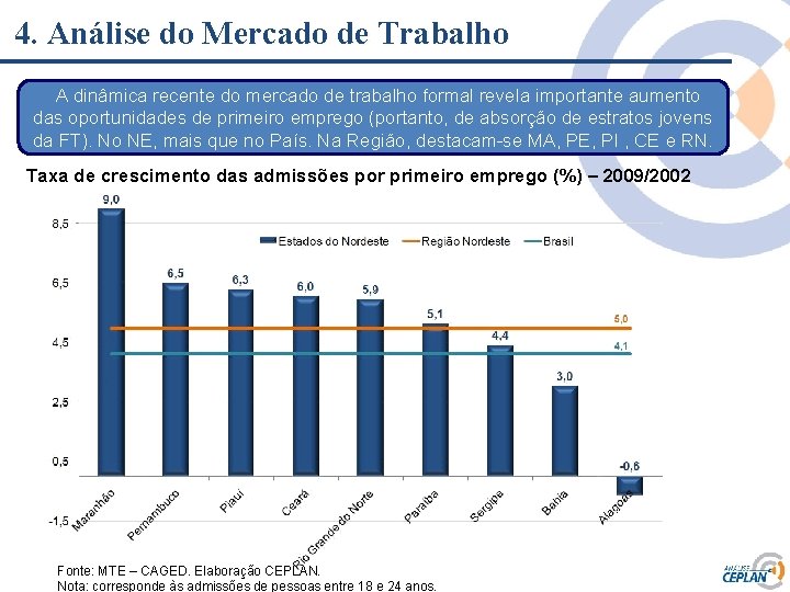 4. Análise do Mercado de Trabalho A dinâmica recente do mercado de trabalho formal 4. Análise do Mercado de Trabalho A dinâmica recente do mercado de trabalho formal