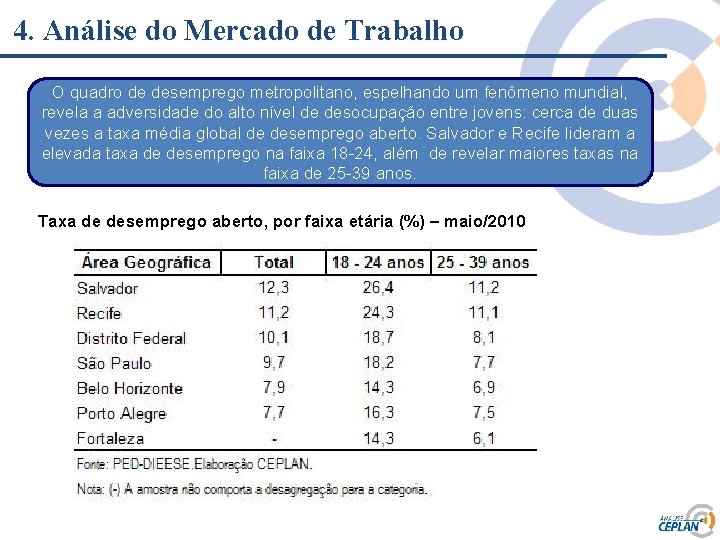 4. Análise do Mercado de Trabalho O quadro de desemprego metropolitano, espelhando um fenômeno 4. Análise do Mercado de Trabalho O quadro de desemprego metropolitano, espelhando um fenômeno