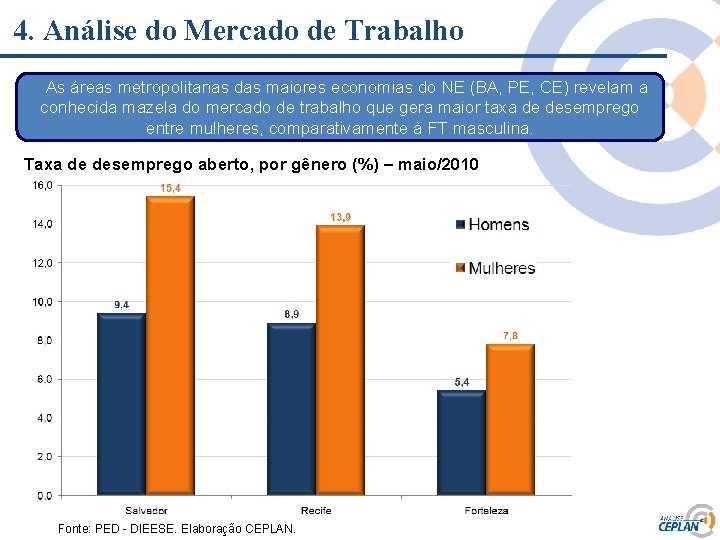 4. Análise do Mercado de Trabalho As áreas metropolitanas das maiores economias do NE 4. Análise do Mercado de Trabalho As áreas metropolitanas das maiores economias do NE