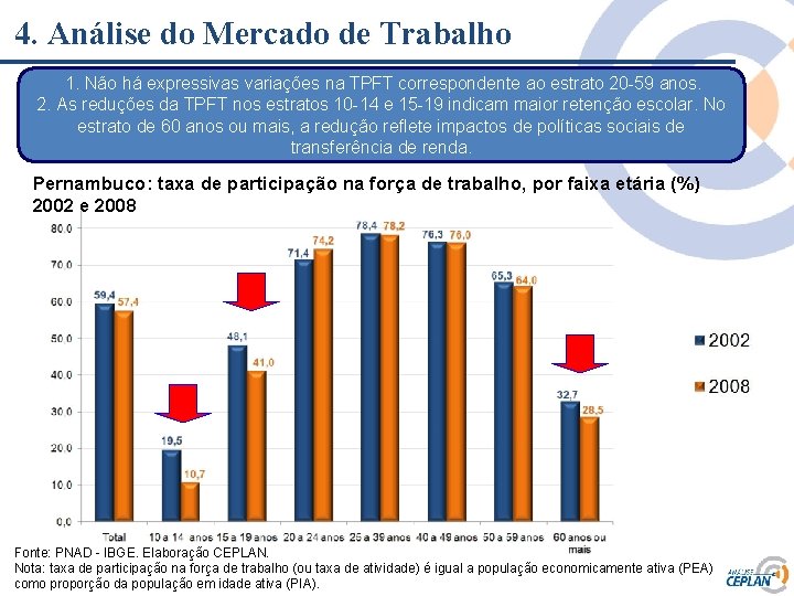4. Análise do Mercado de Trabalho 1. Não há expressivas variações na TPFT correspondente 4. Análise do Mercado de Trabalho 1. Não há expressivas variações na TPFT correspondente