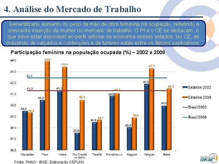 4. Análise do Mercado de Trabalho Generalizado aumento do peso da mão de obra 4. Análise do Mercado de Trabalho Generalizado aumento do peso da mão de obra