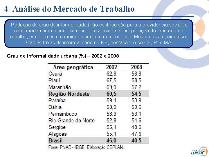 4. Análise do Mercado de Trabalho Redução do grau de informalidade (não contribuição para 4. Análise do Mercado de Trabalho Redução do grau de informalidade (não contribuição para