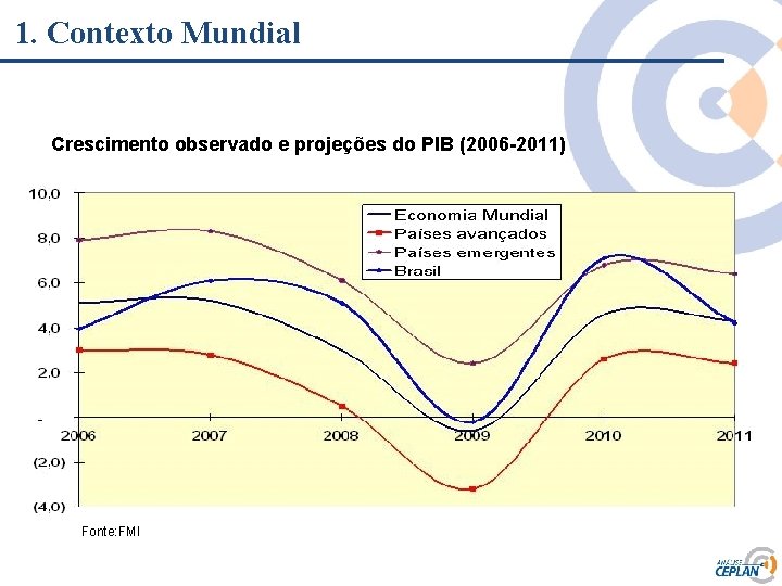 1. Contexto Mundial Crescimento observado e projeções do PIB (2006 -2011) Clique para editar 1. Contexto Mundial Crescimento observado e projeções do PIB (2006 -2011) Clique para editar
