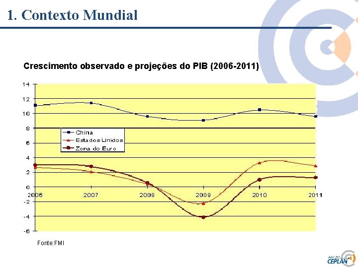 1. Contexto Mundial Crescimento observado e projeções do PIB (2006 -2011) Clique para editar 1. Contexto Mundial Crescimento observado e projeções do PIB (2006 -2011) Clique para editar