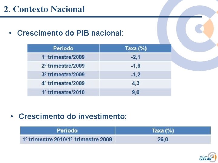 2. Contexto Nacional • Crescimento do PIB nacional: Clique para editar o estilo do 2. Contexto Nacional • Crescimento do PIB nacional: Clique para editar o estilo do