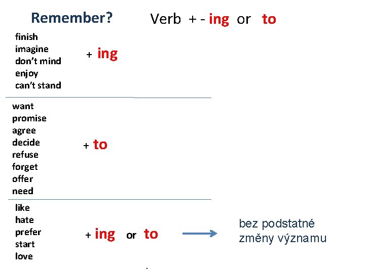 Remember? finish imagine don’t mind enjoy can′t stand want promise agree decide refuse forget