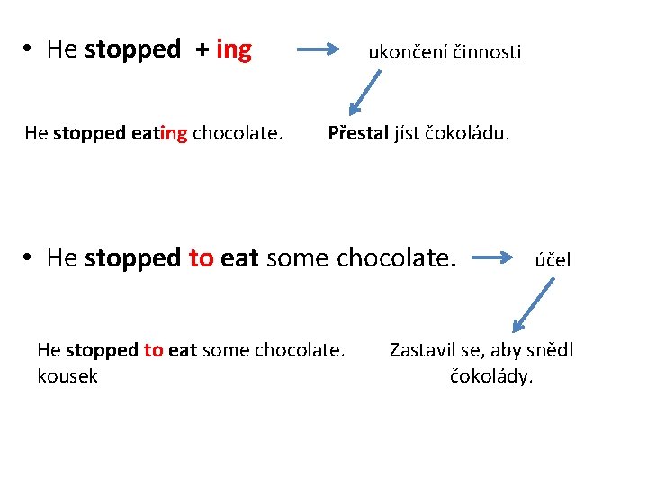  • He stopped + ing He stopped eating chocolate. ukončení činnosti Přestal jíst