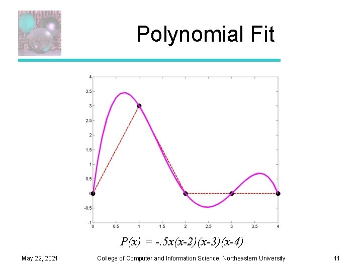 Polynomial Fit P(x) = -. 5 x(x-2)(x-3)(x-4) May 22, 2021 College of Computer and