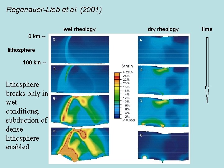 Regenauer-Lieb et al. (2001) wet rheology 0 km -lithosphere 100 km -- lithosphere breaks
