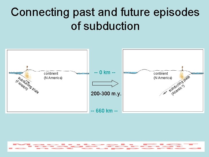 Connecting past and future episodes of subduction su (F bdu ar ct all in