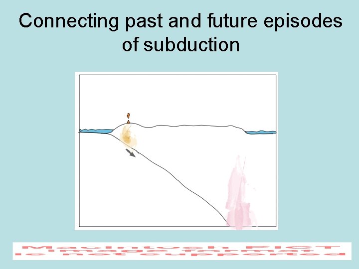 Connecting past and future episodes of subduction 