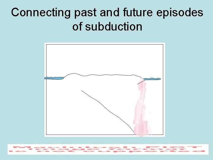 Connecting past and future episodes of subduction 