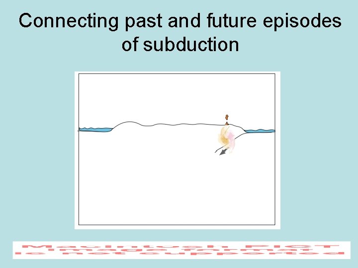 Connecting past and future episodes of subduction 