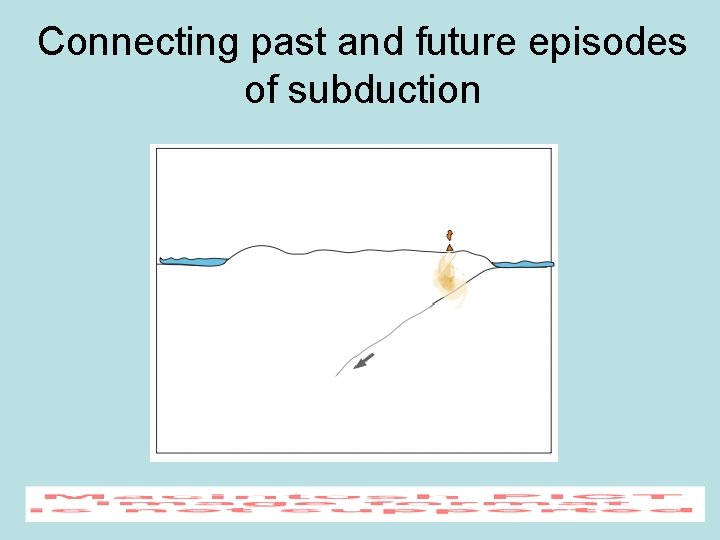 Connecting past and future episodes of subduction 