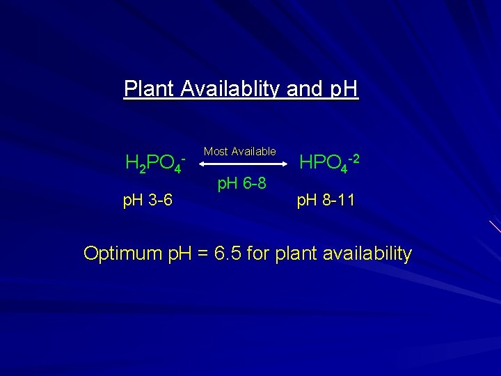 Plant Availablity and p. H H 2 PO 4 p. H 3 -6 -