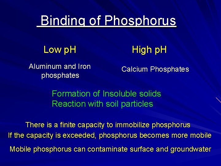 Binding of Phosphorus Low p. H Aluminum and Iron phosphates High p. H Calcium