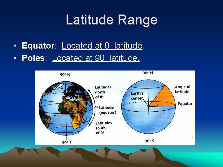Latitude Range • Equator: Located at 0 latitude. • Poles: Located at 90 latitude.