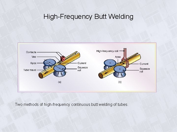 High-Frequency Butt Welding Two methods of high-frequency continuous butt welding of tubes. 