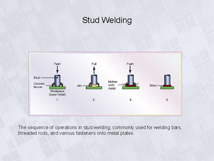 Stud Welding The sequence of operations in stud welding, commonly used for welding bars,