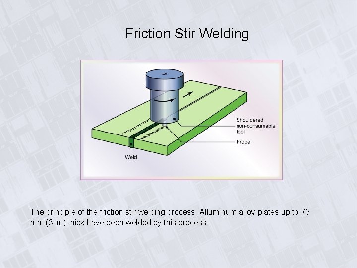 Friction Stir Welding The principle of the friction stir welding process. Alluminum-alloy plates up