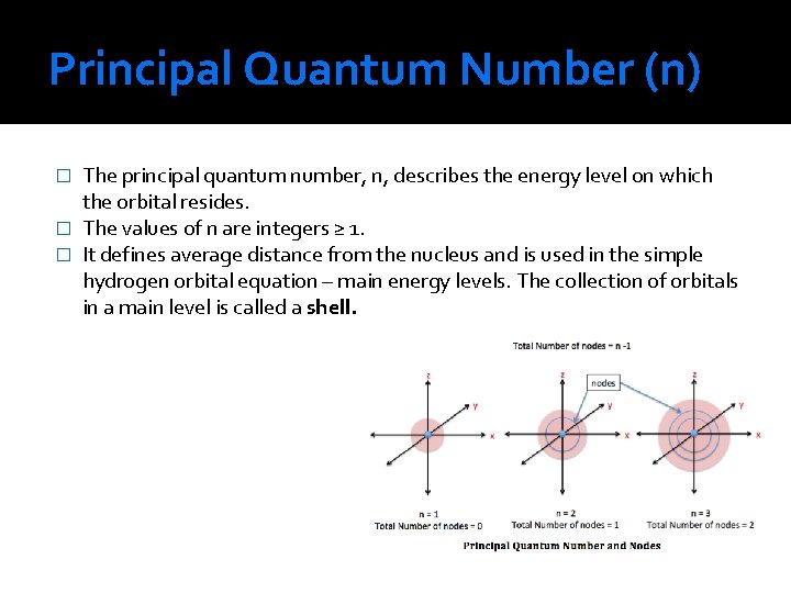 Principal Quantum Number (n) The principal quantum number, n, describes the energy level on