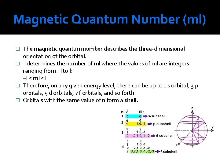Magnetic Quantum Number (ml) The magnetic quantum number describes the three-dimensional orientation of the