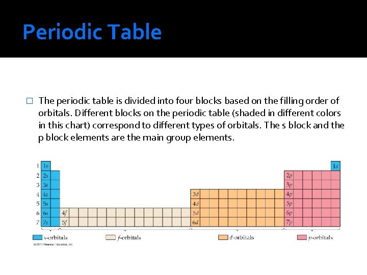 Periodic Table � The periodic table is divided into four blocks based on the