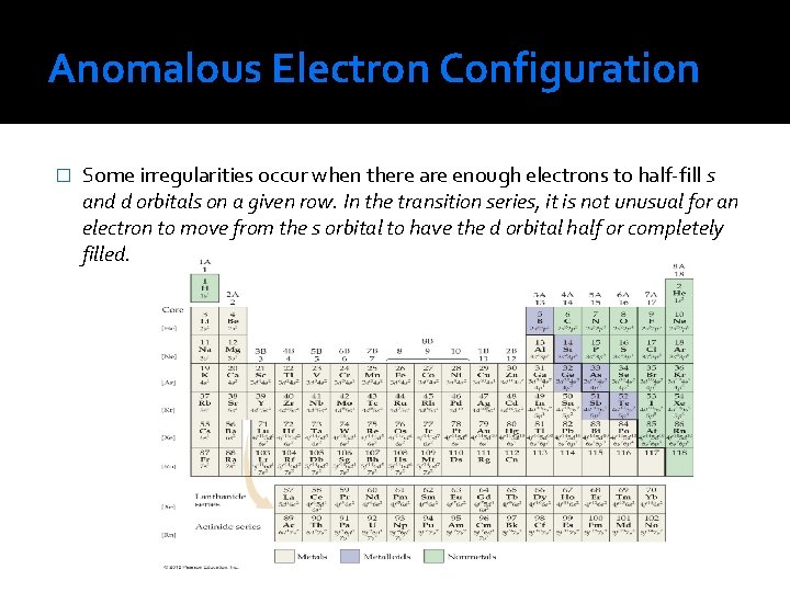 Anomalous Electron Configuration � Some irregularities occur when there are enough electrons to half-fill