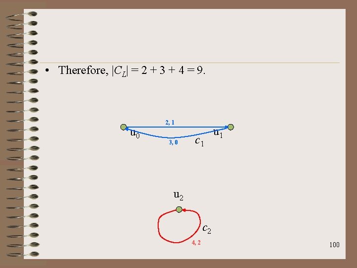  • Therefore, |CL| = 2 + 3 + 4 = 9. u 0