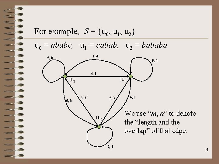 For example, S = {u 0, u 1, u 2} u 0 = ababc,
