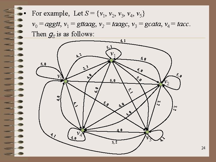  • For example, Let S = {v 1, v 2, v 3, v