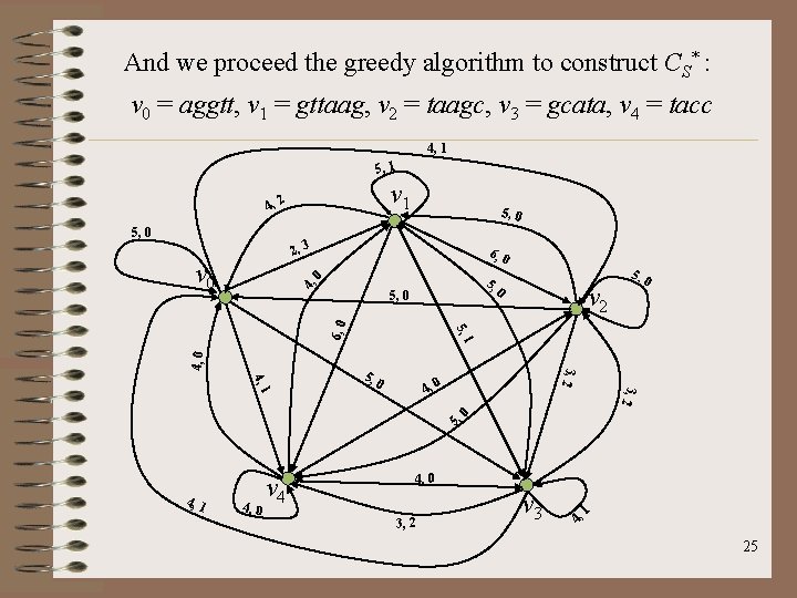 And we proceed the greedy algorithm to construct CS* : v 0 = aggtt,