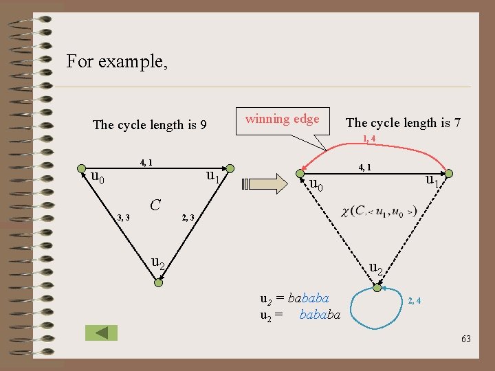 For example, The cycle length is 9 winning edge The cycle length is 7