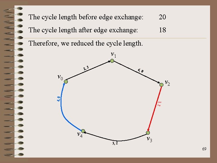 The cycle length before edge exchange: 20 The cycle length after edge exchange: 18