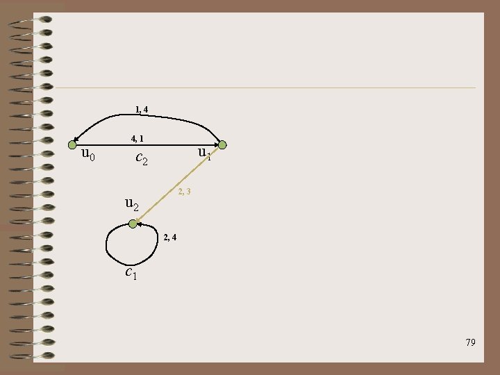 1, 4 u 0 4, 1 u 1 c 2 2, 3 u 2
