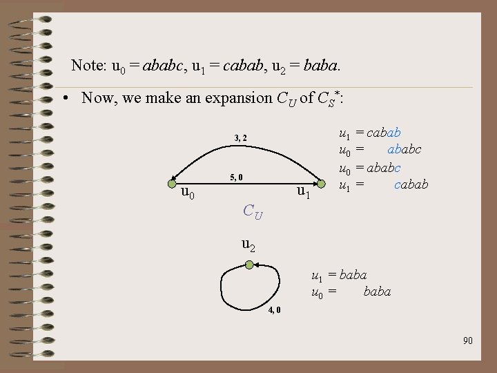 Note: u 0 = ababc, u 1 = cabab, u 2 = baba. •