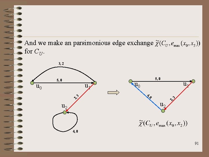 And we make an parsimonious edge exchange for CU. 3, 2 u 0 5,