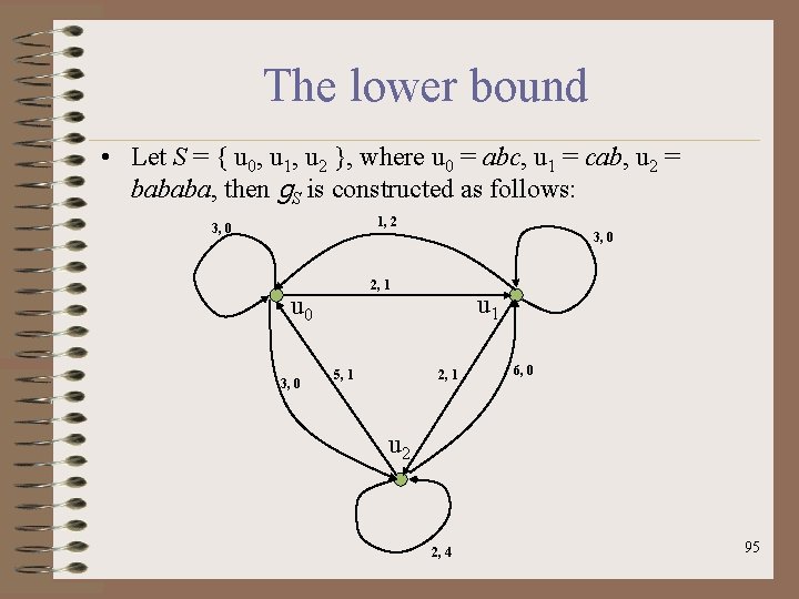 The lower bound • Let S = { u 0, u 1, u 2