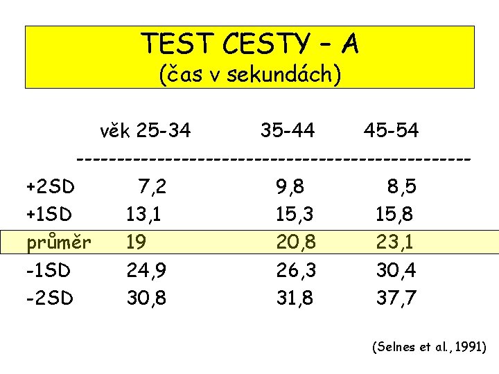 TEST CESTY – A (čas v sekundách) věk 25 -34 35 -44 45 -54