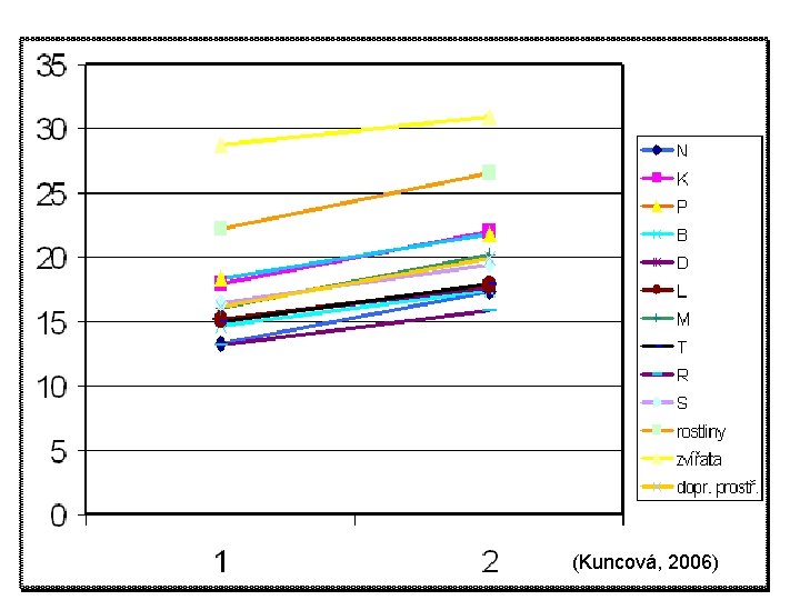 (Kuncová, 2006) 