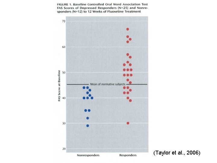 (Taylor et al. , 2006) 