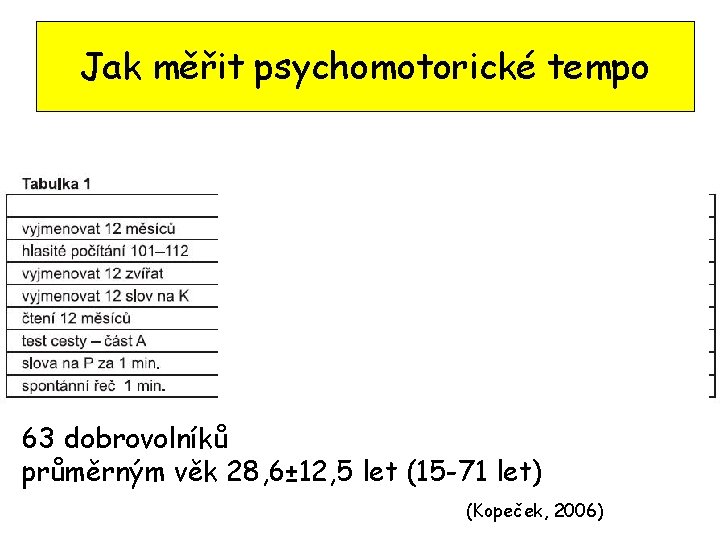 Jak měřit psychomotorické tempo 63 dobrovolníků průměrným věk 28, 6± 12, 5 let (15