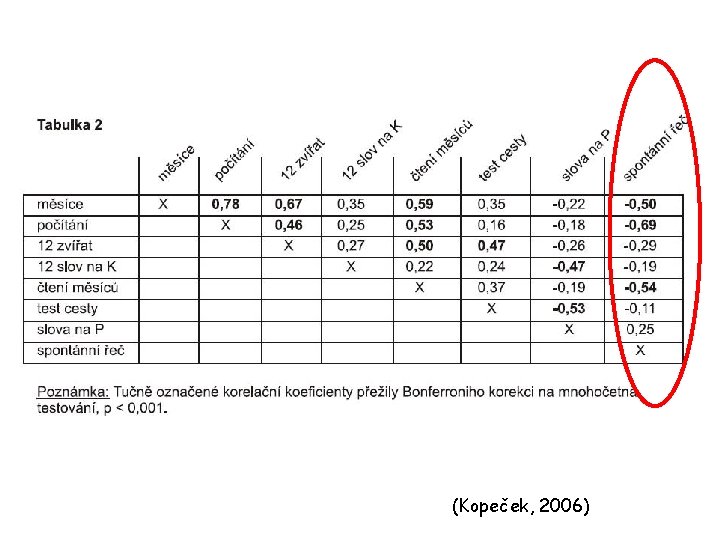 (Kopeček, 2006) 