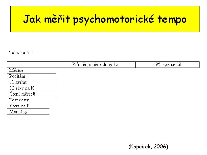 Jak měřit psychomotorické tempo (Kopeček, 2006) 