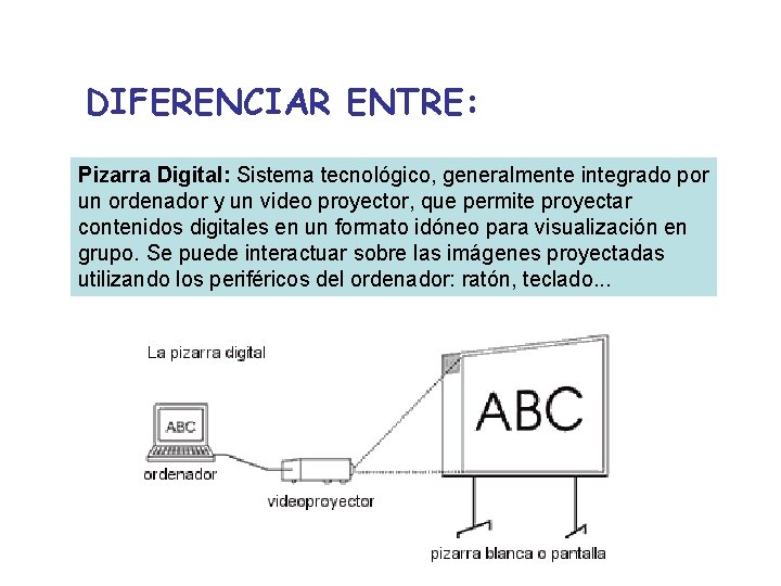 DIFERENCIAR ENTRE: Pizarra Digital: Sistema tecnológico, generalmente integrado por un ordenador y un video