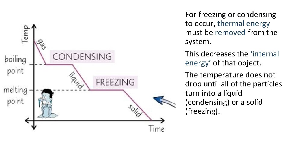 For freezing or condensing to occur, thermal energy must be removed from the system.