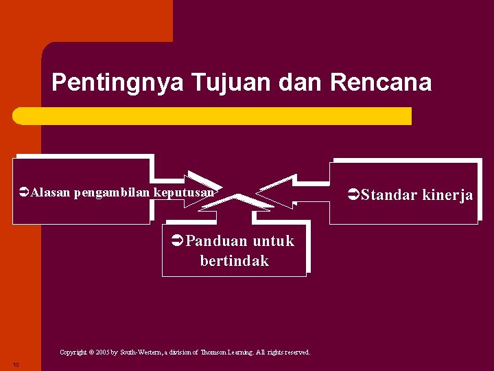 Pentingnya Tujuan dan Rencana Goals and Plans ÜAlasan pengambilan keputusan ÜPanduan untuk bertindak Copyright Pentingnya Tujuan dan Rencana Goals and Plans ÜAlasan pengambilan keputusan ÜPanduan untuk bertindak Copyright