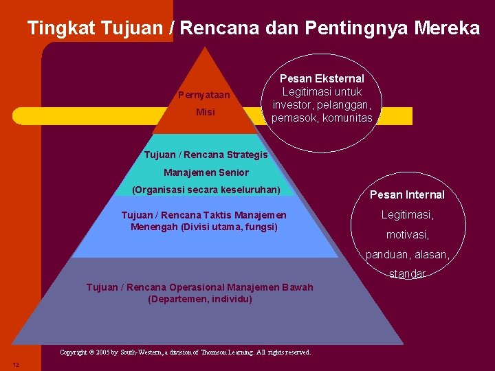 Tingkat Tujuan / Rencana dan Pentingnya Mereka Pernyataan Misi Pesan Eksternal Legitimasi untuk investor, Tingkat Tujuan / Rencana dan Pentingnya Mereka Pernyataan Misi Pesan Eksternal Legitimasi untuk investor,
