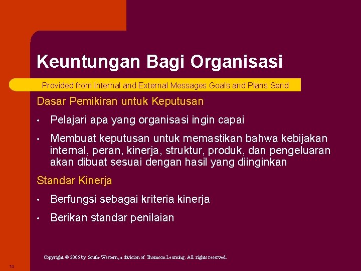 Keuntungan Bagi Organisasi Provided from Internal and External Messages Goals and Plans Send Dasar Keuntungan Bagi Organisasi Provided from Internal and External Messages Goals and Plans Send Dasar